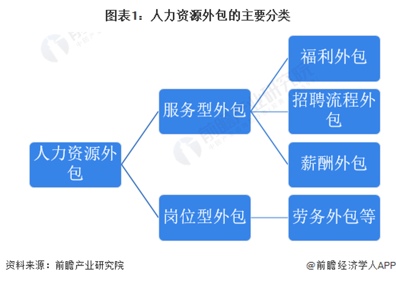 企业人事外包：一场人力资源管理的变革