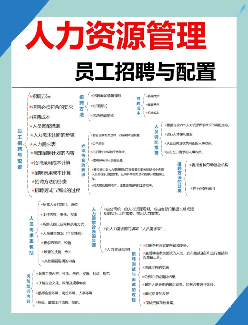员工招聘