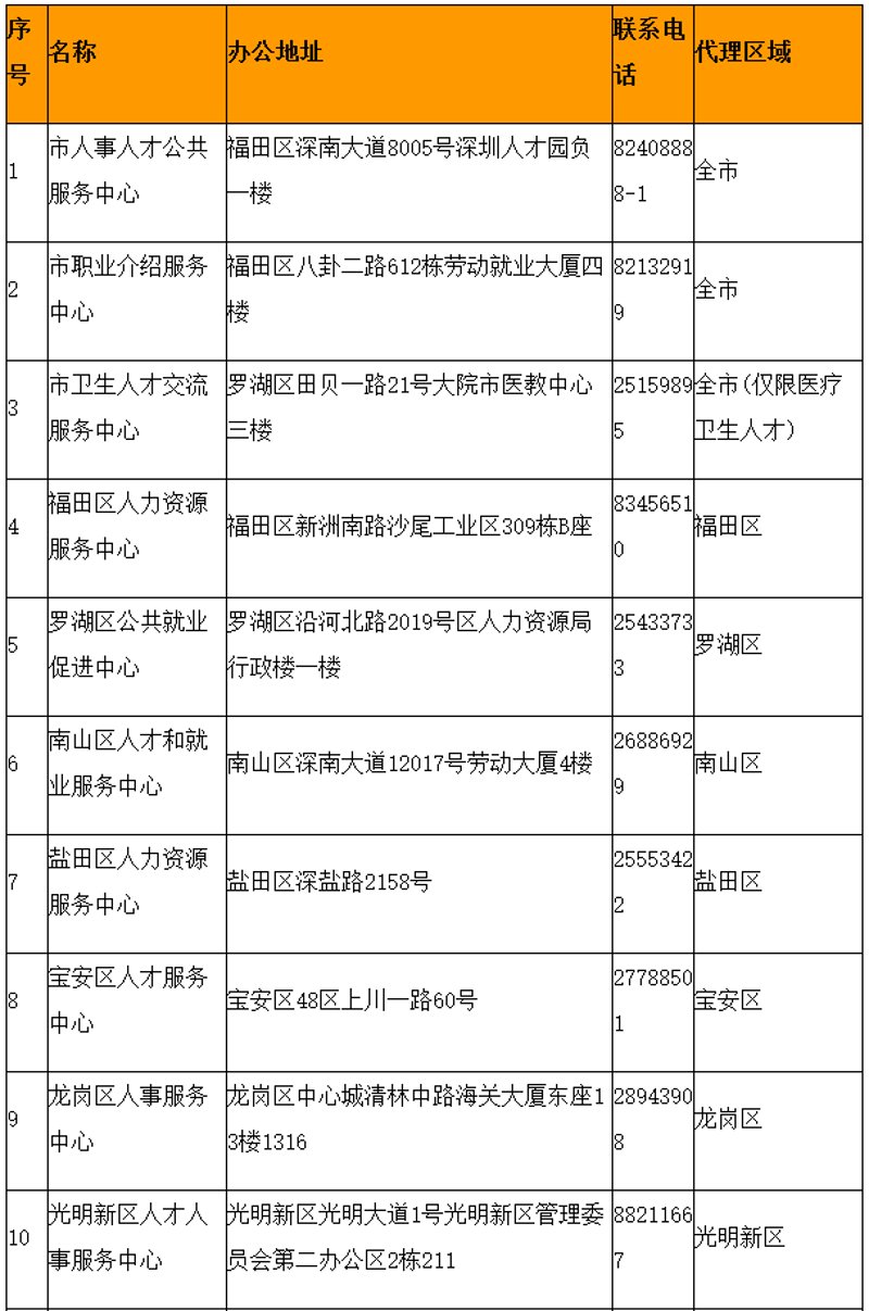 如何高效利用招聘代理，提升企业招聘效率？