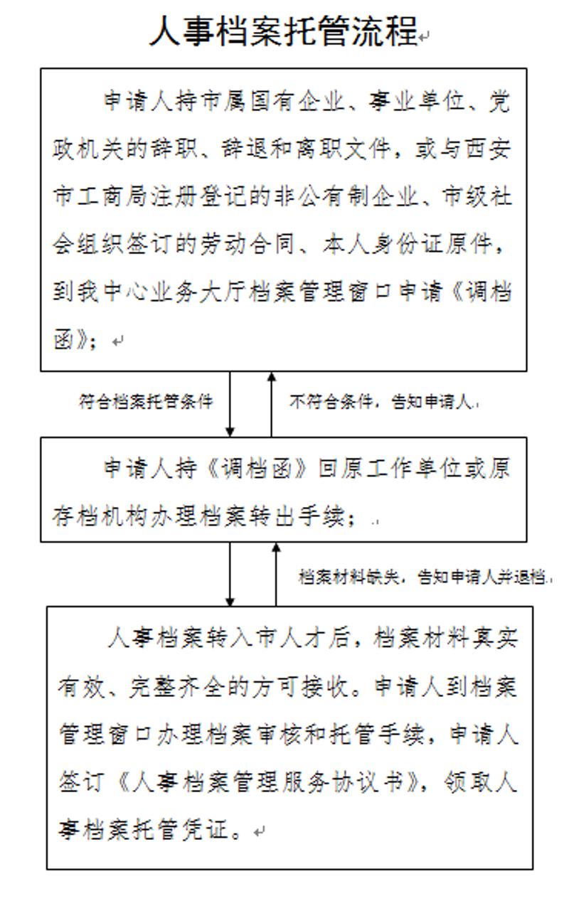 成都劳务派遣行业：寻找灵活工作的新路径